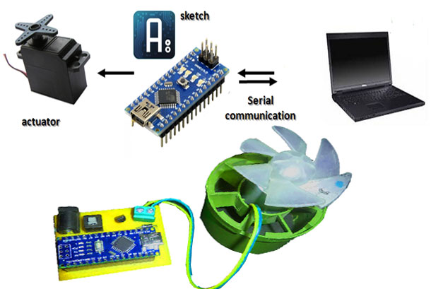 Control Speed of DC Motor Through Arduino IDE Serial Monitor