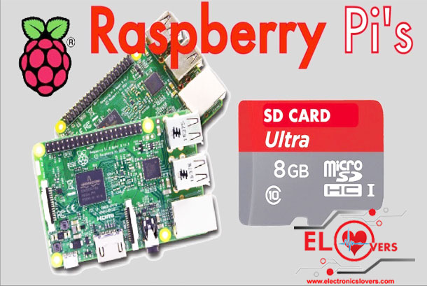 Getting Started on your Raspberry Pi | Quick and Easy Guide