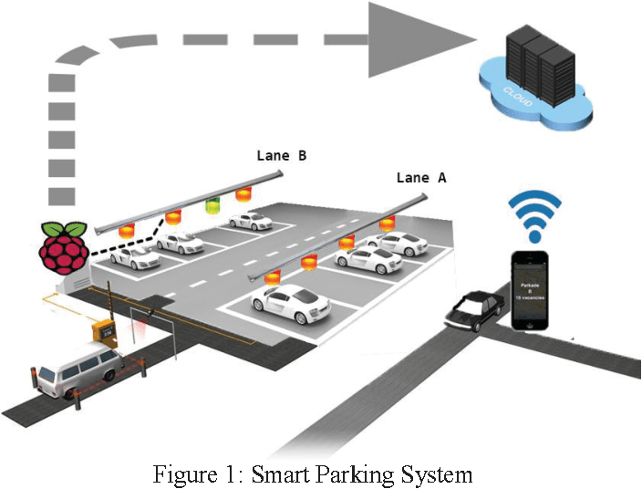 TOP 15 IOT PROJECTS | 2023