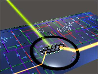 Beginner guide  about Nano-diamond-based optical switches