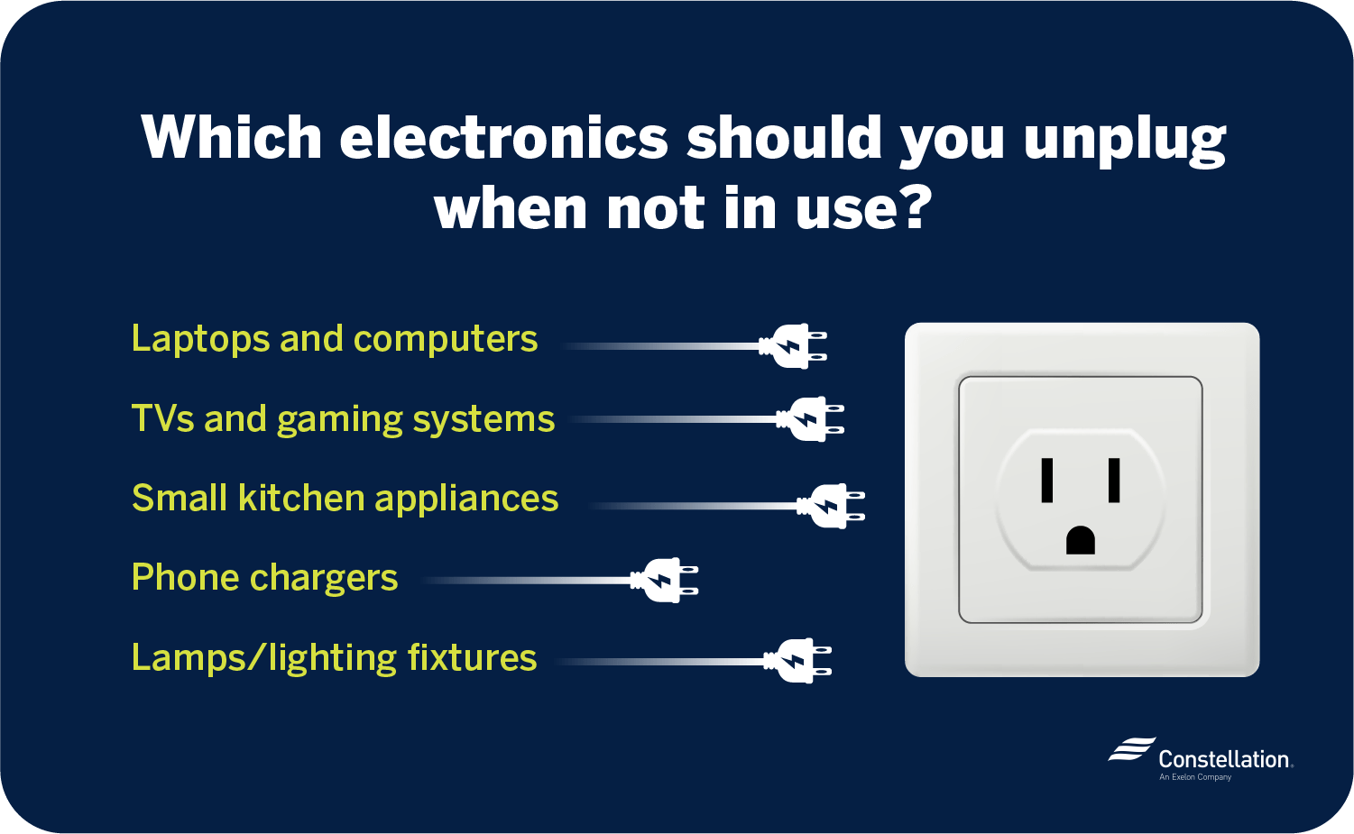 Strategies for Overcoming Poor Habits Related to Home Electrical Appliances