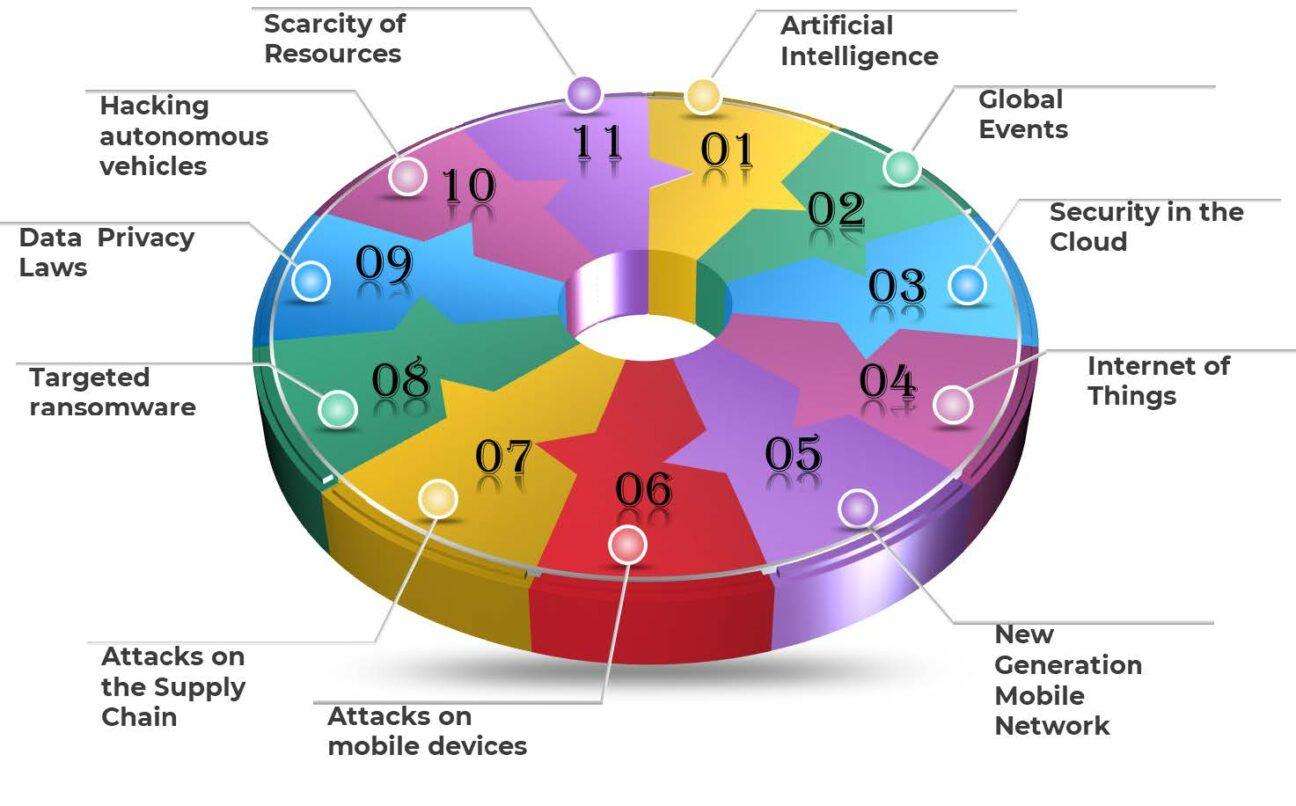 What the Future of Wireless Devices Work Looks Like After Coronavirus