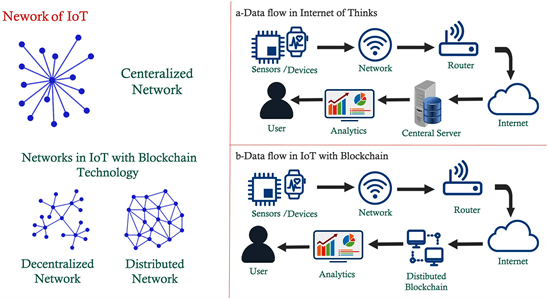 Success of Your Enterprise in Enhancing IOT Security