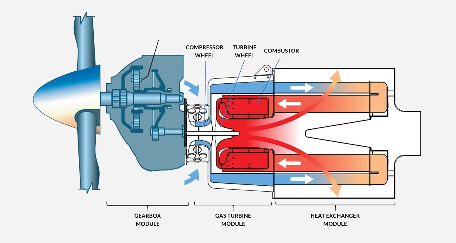 Hybrid Aerospace: Revolutionizing the Future of Flight