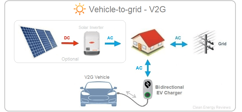 The Electric Vehicle Revolution: Exploring New Trends and Global Adoption